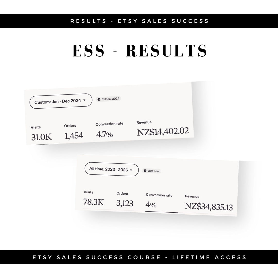 Etsy Sales Success - Making Extra Income with Etsy